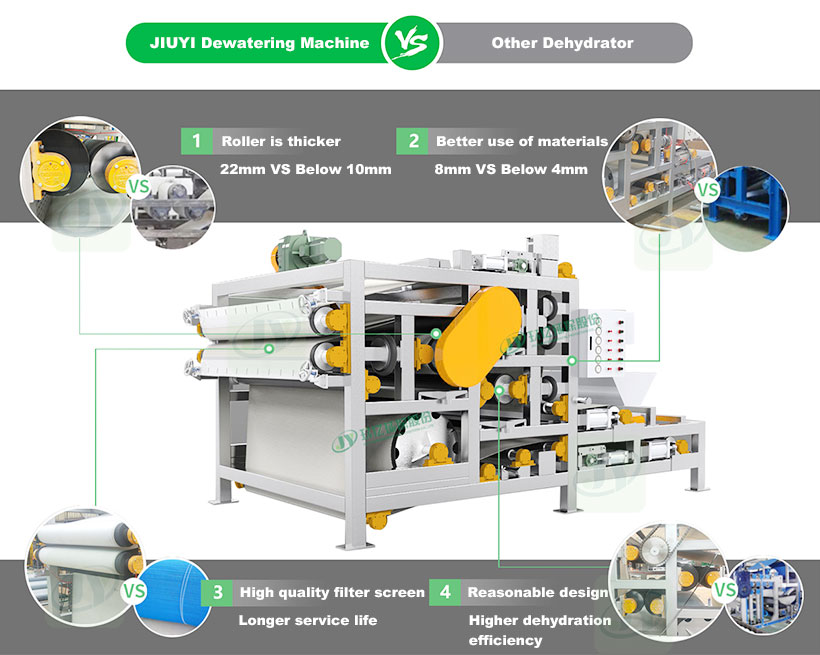 Core Advantages Of JIUYI Dewatering Machine